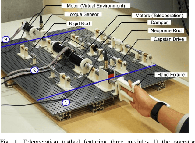 Figure 1 for A novel testbed for investigating the impact of teleoperator dynamics on perceived environment dynamics