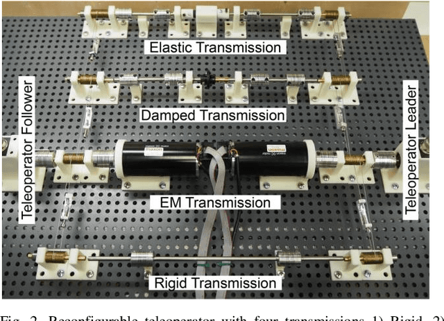 Figure 2 for A novel testbed for investigating the impact of teleoperator dynamics on perceived environment dynamics
