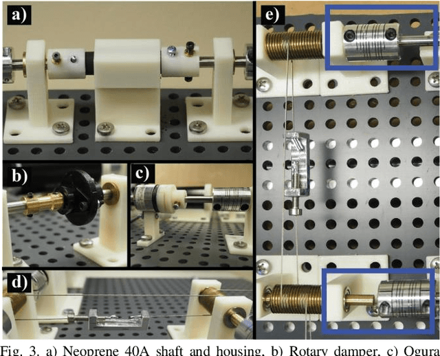 Figure 3 for A novel testbed for investigating the impact of teleoperator dynamics on perceived environment dynamics