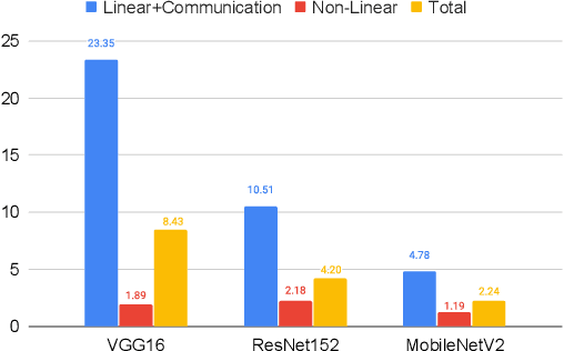 Figure 3 for Privacy and Integrity Preserving Training Using Trusted Hardware