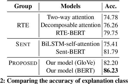 Figure 4 for ExplainIt: Explainable Review Summarization with Opinion Causality Graphs