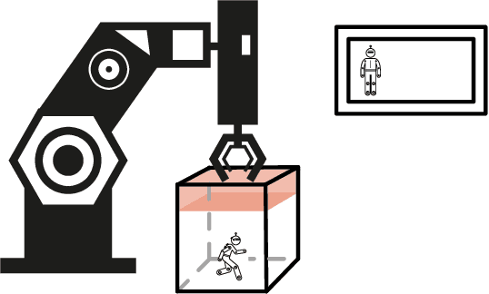 Figure 3 for Categorical semantics of compositional reinforcement learning