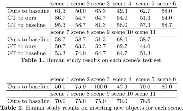 Figure 2 for People as Scene Probes