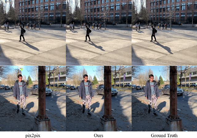 Figure 3 for People as Scene Probes