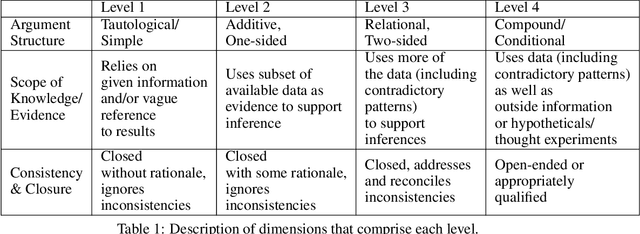 Figure 1 for Automatic coding of students' writing via Contrastive Representation Learning in the Wasserstein space