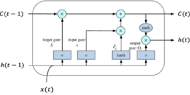 Figure 4 for Automatic coding of students' writing via Contrastive Representation Learning in the Wasserstein space