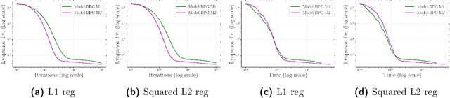 Figure 2 for Global Convergence of Model Function Based Bregman Proximal Minimization Algorithms