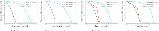 Figure 3 for Global Convergence of Model Function Based Bregman Proximal Minimization Algorithms