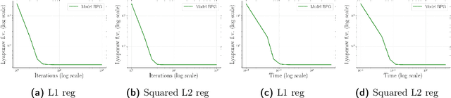 Figure 4 for Global Convergence of Model Function Based Bregman Proximal Minimization Algorithms