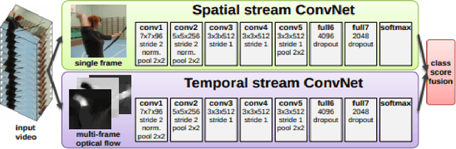 Figure 3 for Human Activity Recognition for Edge Devices