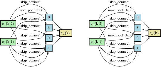 Figure 1 for ROME: Robustifying Memory-Efficient NAS via Topology Disentanglement and Gradients Accumulation