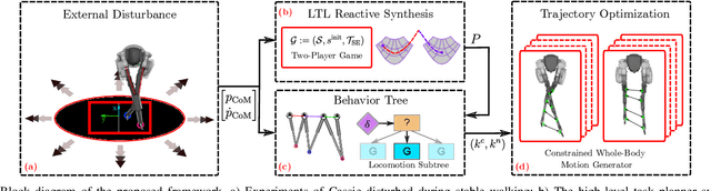 Figure 2 for Reactive Locomotion Decision-Making and Robust Motion Planning for Real-Time Perturbation Recovery