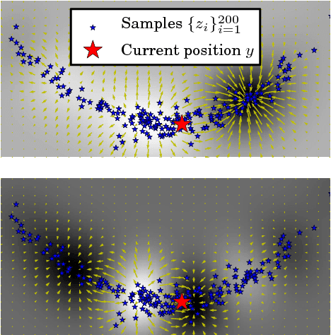 Figure 1 for Kernel Adaptive Metropolis-Hastings