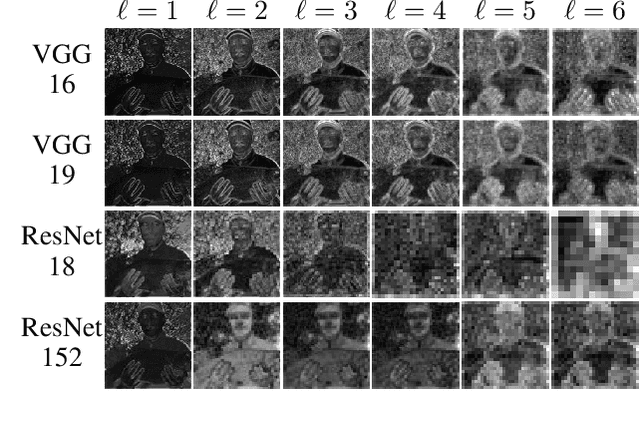Figure 3 for Transferable Universal Adversarial Perturbations Using Generative Models