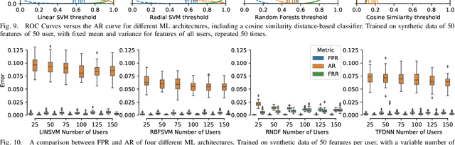 Figure 2 for On the Resilience of Biometric Authentication Systems against Random Inputs