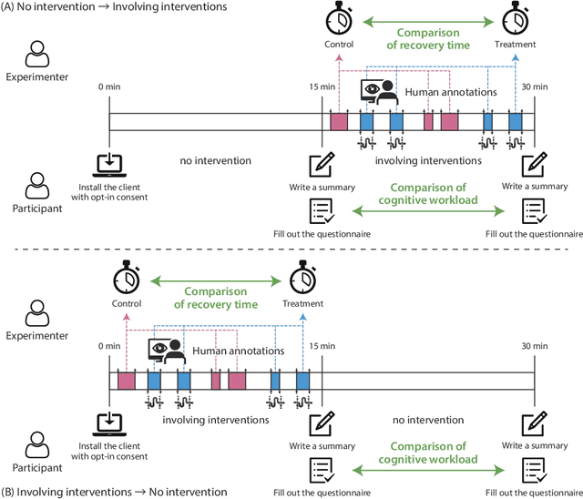 Figure 1 for Mindless Attractor: A False-Positive Resistant Intervention for Drawing Attention Using Auditory Perturbation