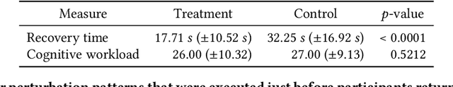 Figure 2 for Mindless Attractor: A False-Positive Resistant Intervention for Drawing Attention Using Auditory Perturbation