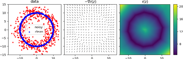 Figure 1 for Learning local regularization for variational image restoration