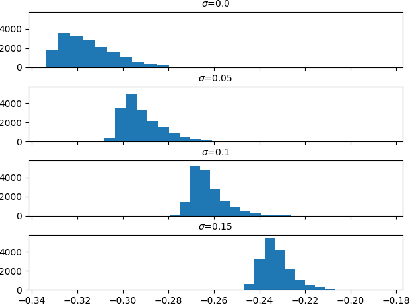 Figure 3 for Learning local regularization for variational image restoration