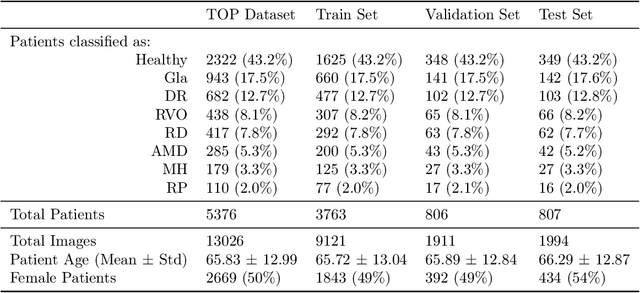 Figure 1 for Detection of multiple retinal diseases in ultra-widefield fundus images using deep learning: data-driven identification of relevant regions