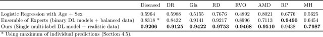 Figure 3 for Detection of multiple retinal diseases in ultra-widefield fundus images using deep learning: data-driven identification of relevant regions
