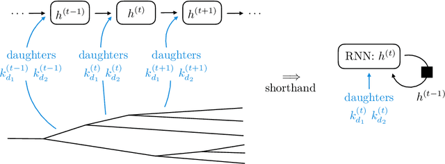 Figure 3 for JUNIPR: a Framework for Unsupervised Machine Learning in Particle Physics