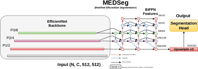 Figure 1 for Open-source tool for Airway Segmentation in Computed Tomography using 2.5D Modified EfficientDet: Contribution to the ATM22 Challenge