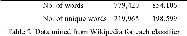 Figure 2 for Multi-domain machine translation enhancements by parallel data extraction from comparable corpora