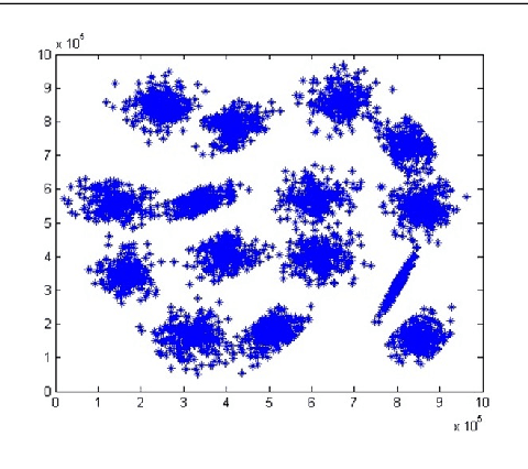 Figure 3 for Cluster validity index based on Jeffrey divergence