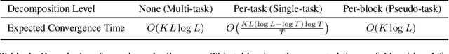 Figure 2 for Modular Universal Reparameterization: Deep Multi-task Learning Across Diverse Domains