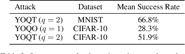 Figure 3 for You Only Query Once: Effective Black Box Adversarial Attacks with Minimal Repeated Queries