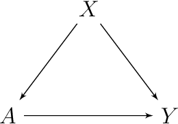Figure 1 for Minimax Kernel Machine Learning for a Class of Doubly Robust Functionals