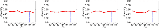 Figure 2 for Fine-grained Classification using Heterogeneous Web Data and Auxiliary Categories