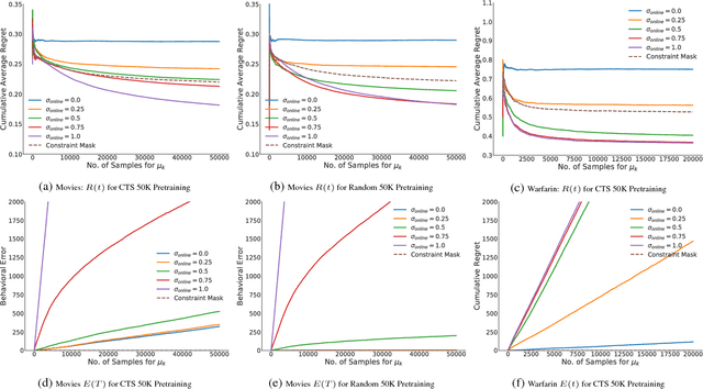 Figure 1 for Incorporating Behavioral Constraints in Online AI Systems