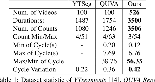 Figure 1 for Context-aware and Scale-insensitive Temporal Repetition Counting