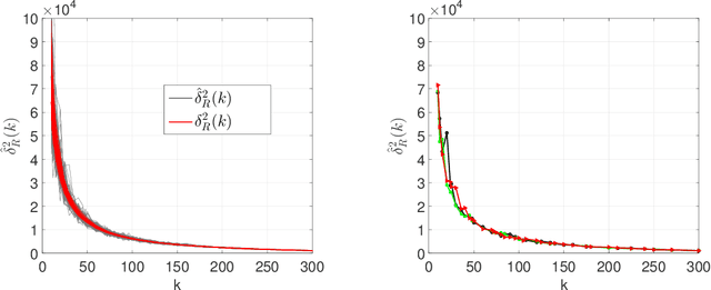 Figure 1 for On Principal Components Regression, Random Projections, and Column Subsampling