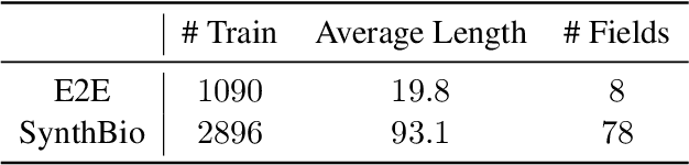 Figure 2 for TempLM: Distilling Language Models into Template-Based Generators