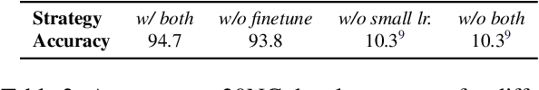 Figure 3 for BertGCN: Transductive Text Classification by Combining GCN and BERT