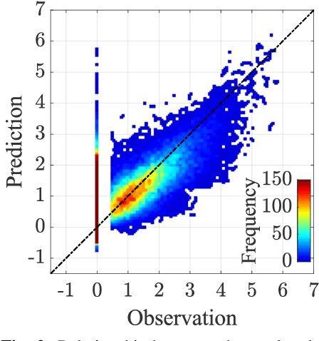 Figure 2 for Prediction of Seismic Intensity Distributions Using Neural Networks