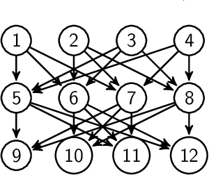 Figure 1 for A Prior Distribution over Directed Acyclic Graphs for Sparse Bayesian Networks