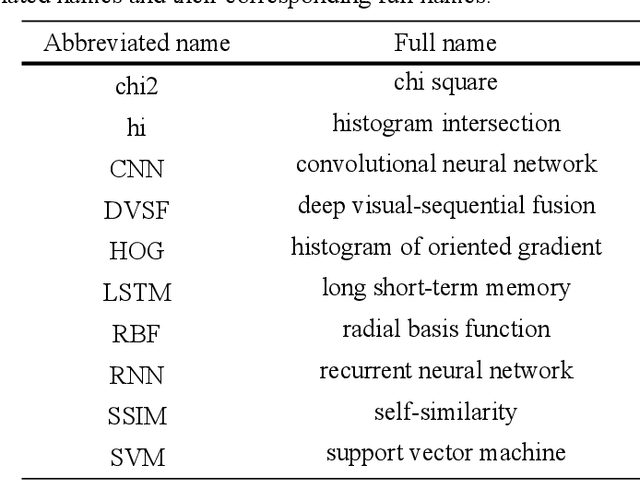 Figure 2 for A hierarchical residual network with compact triplet-center loss for sketch recognition