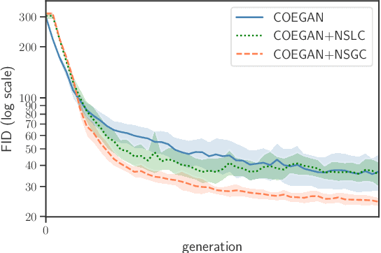 Figure 2 for Exploring the Evolution of GANs through Quality Diversity