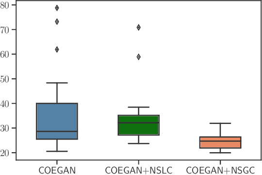 Figure 3 for Exploring the Evolution of GANs through Quality Diversity