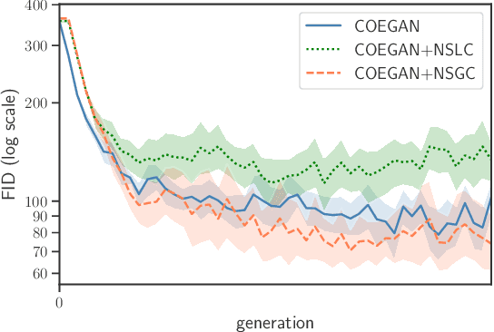 Figure 4 for Exploring the Evolution of GANs through Quality Diversity