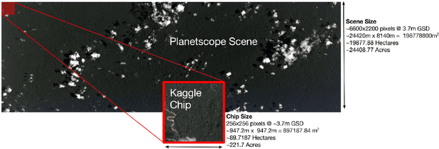 Figure 1 for Multi-Label Classification on Remote-Sensing Images