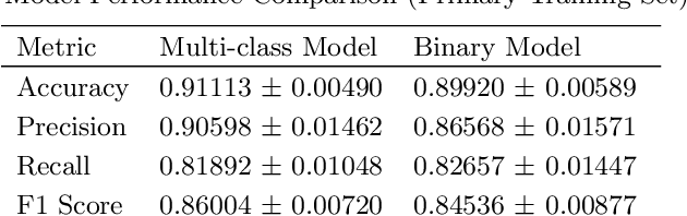 Figure 2 for Comparison of Multi-Class and Binary Classification Machine Learning Models in Identifying Strong Gravitational Lenses