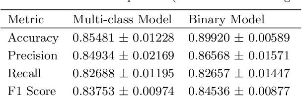 Figure 4 for Comparison of Multi-Class and Binary Classification Machine Learning Models in Identifying Strong Gravitational Lenses