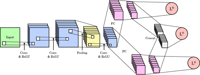 Figure 4 for Deep Spectral Reflectance and Illuminant Estimation from Self-Interreflections