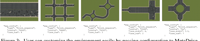 Figure 4 for MetaDrive: Composing Diverse Driving Scenarios for Generalizable Reinforcement Learning
