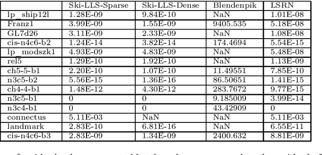 Figure 3 for Hashing embeddings of optimal dimension, with applications to linear least squares